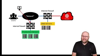 Network Security Design - Firewall