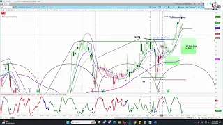 REPLAY - Morgan Stanley (MS) Trade Idea |  Cycle & Chart Analysis | Projections & Timing