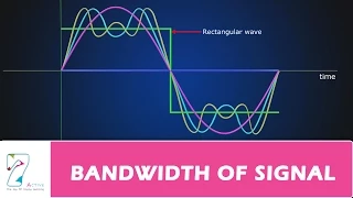 BANDWIDTH OF SIGNAL