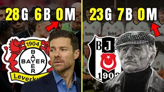 Namağlup Şampiyon Olan Futbol Takımları