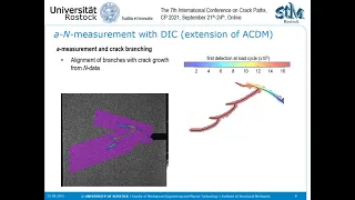 Automated crack length measurement for mixed mode fatigue cracks using digital image correlation