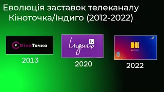 Еволюція заставок КіноТочка/Індиго TV (2012-2022)