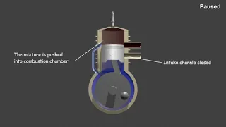 Funzionamento del Motore 2 Tempi