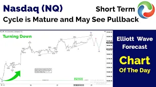 Nasdaq (NQ) Short Term Cycle is Mature and May See Pullback | Elliott Wave Forecast