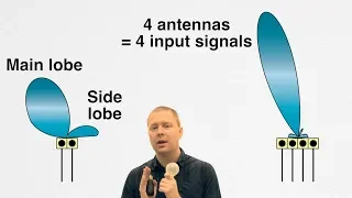 Basics of Antennas and Beamforming