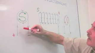 Physics & Electromagnetism : Polarity of Electromagnets