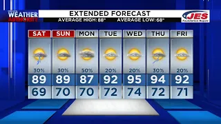 Friday Night Forecast – July 15, 2022