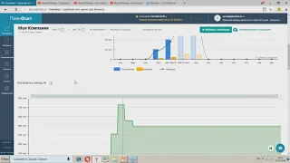 ⚙️ Права доступа в ПланФакт 🔐