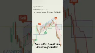 double confirmation nifty #short #nifty #nifty50  #sharemarket