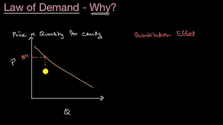 Substitution and income effects and the Law of Demand