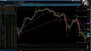 NASDAQ 100 / Elliott Wave Update 10/03/2021 by Michael Filighera