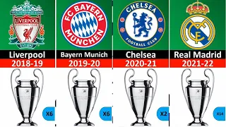 UEFA Champions League Winners 1956-2022, all Champions League Winners