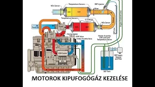 Katalizátor és részecskeszűrő, amit tudni kell róluk (DPF filter, DOC, SCR, FAP, Eolys, Adblue)