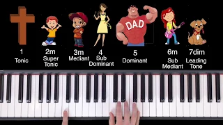 Introducing the Chord Families