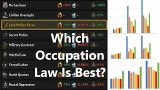 Hoi4 BBA - Best Occupation Laws?