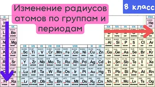 Изменение свойств элементов по группам и периодам. Урок 19. Химия 8 класс