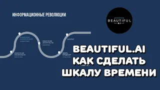 Beautiful.ai: как сделать шкалу времени (таймлайн) онлайн?