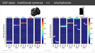 Forensic Source Identification using JPEG Image Headers: The Case of Smartphones