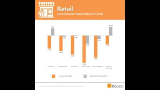 February 2022 Consumer Search Behavior Trends