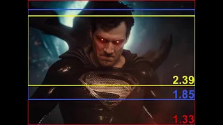 Aspect Ratio Explained for Zack Snyder’s Justice League