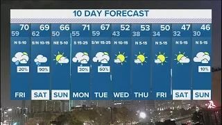 DFW Weather: More rain and fog in 10-day forecast