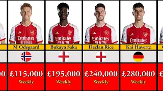 Arsenal Players Salaries 2023-2024: The Complete Breakdown