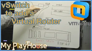 Creating Virtual Switch in ESXi - for a Virtual Internet Router - 1105