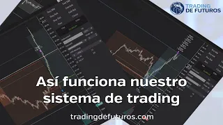 Así funciona nuestro sistema de trading