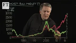 Longest Bull Market? | Charts that Count