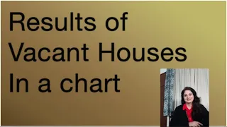 The Results of Vacant Houses in a Chart