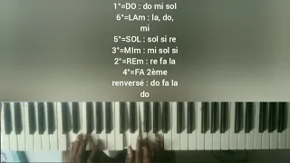 TU ES DIGNE PRÉLUDE ADORATION CONGOLAISE TUTO PIANO. PIANO FUTUR