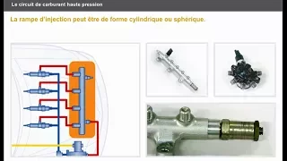 Le circuit de carburant basse pression et haute pression DCI