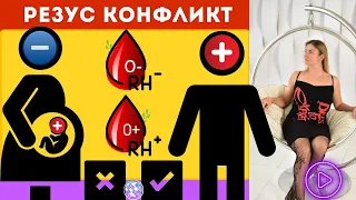 Резус конфликт. Несовместимые для потомства пары - правда есть такие? Что делать? Избежать паталогии