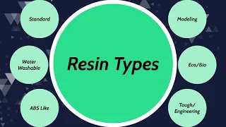 Choosing the right resin for MSLA 3D printing