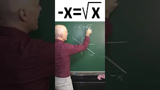 RESOLUCIÓN DE LA ECUACIÓN IRRACIONAL -x=√x. Álgebra Básica