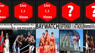 Comparison | Most Watched TV Events Of All Time Part 2