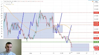 20.04 - Планы на неделю / Обзор рынка / Нефть падает, SP500 растет - сколько это будет продолжаться?