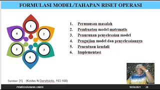 bandicam 2021 10 25 Linear Programming Bambang SAP