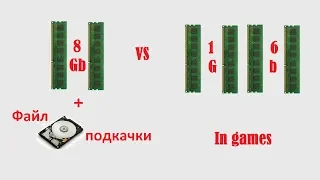 8 Гб ОЗУ + ФП против 16 ГБ. Абгрейд завершён.