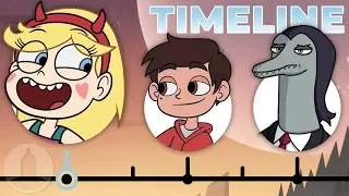 The Complete Star vs the Forces of Evil Timeline | Channel Frederator