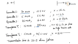 Per Unit Impedance Diagram Numerical 2 - Representation of Power System Components - Power System 1