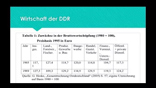 Revolution und Staatsbankrott der DDR