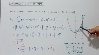 INTEGRAL  Área entre una función y el eje X