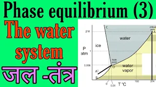 The water system phase diagram, phase law, phase equlibrium in hindi, bsc 2nd year physical chemistr