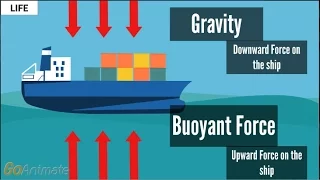 Why Do Boat Floats? | 1 Minute Animated