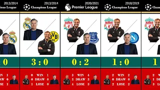 Head To Head Carlo Ancelotti Vs Jurgen Klopp : Champions League Final 2022 Liverpool Vs Real Madrid