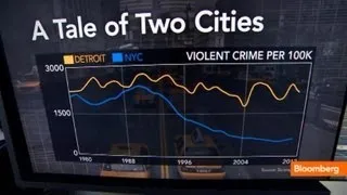 Detroit vs. New York: A Violent Tale of Two Cities