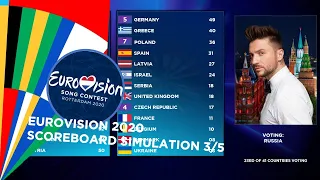 EUROVISION 2020 SCOREBOARD SIMULATION (3/5) JURY VOTE