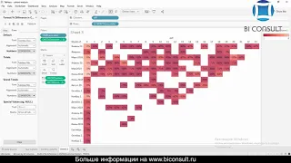 Когортный анализ в Tableau, как сделать, пример, анализ когорт