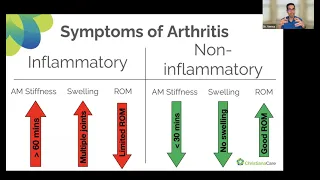 Mini Medical School 2024 - Rheumatology: Joint Inflammation: Do I have an autoimmune disease?